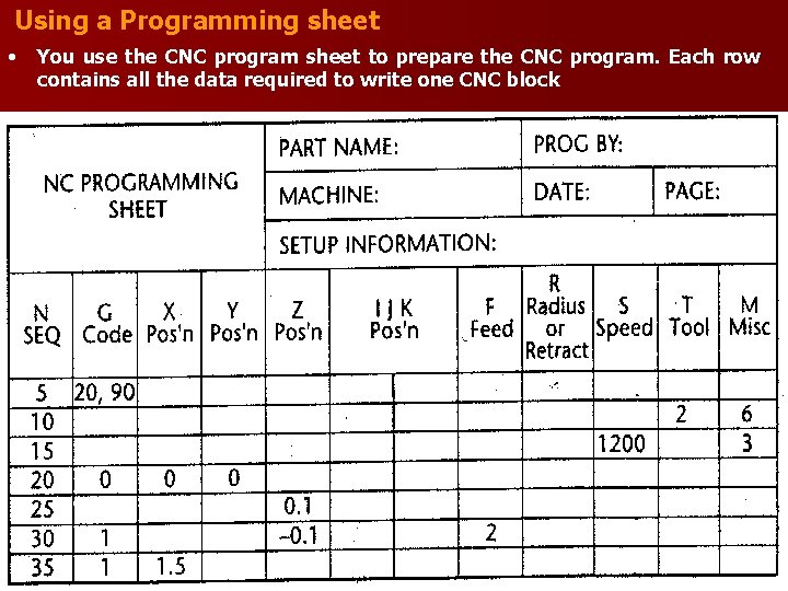 Using a Programming sheet • You use the CNC program sheet to prepare the