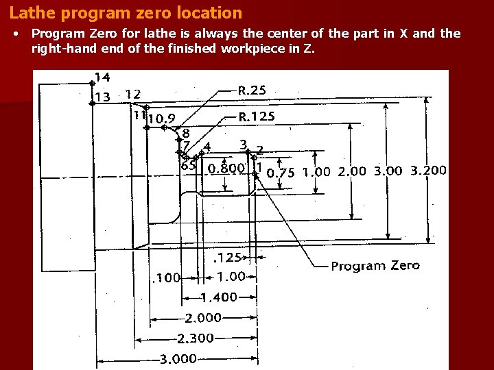 Lathe program zero location • Program Zero for lathe is always the center of