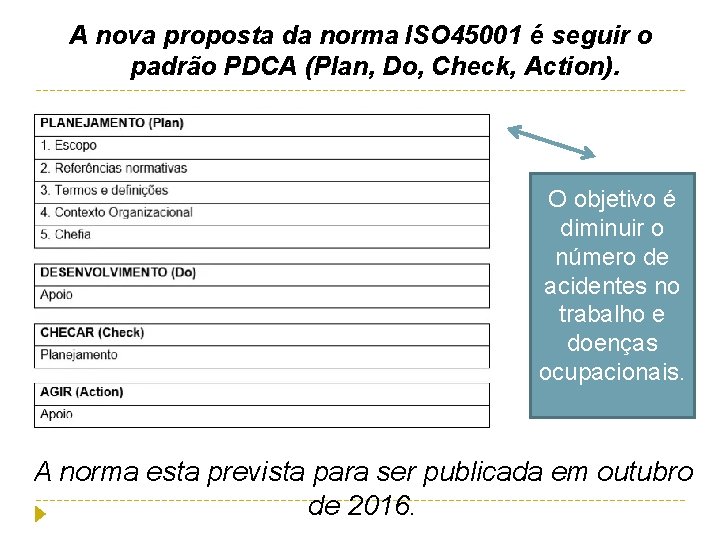 A nova proposta da norma ISO 45001 é seguir o padrão PDCA (Plan, Do,