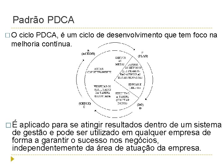 Padrão PDCA �O ciclo PDCA, é um ciclo de desenvolvimento que tem foco na