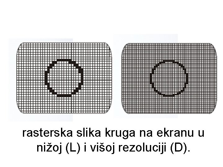 rasterska slika kruga na ekranu u nižoj (L) i višoj rezoluciji (D). 