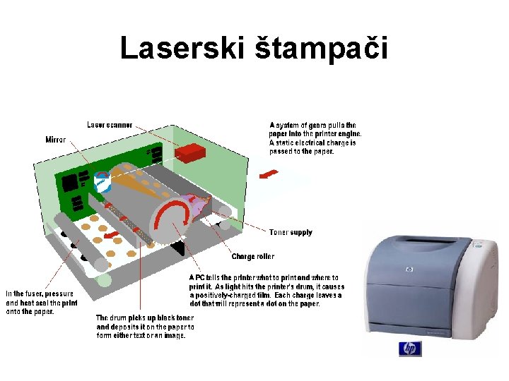 Laserski štampači 