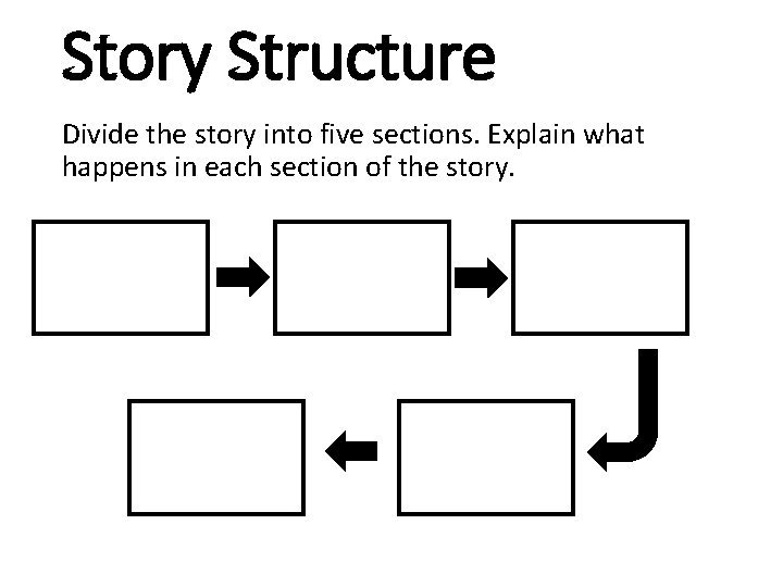 Story Structure Divide the story into five sections. Explain what happens in each section