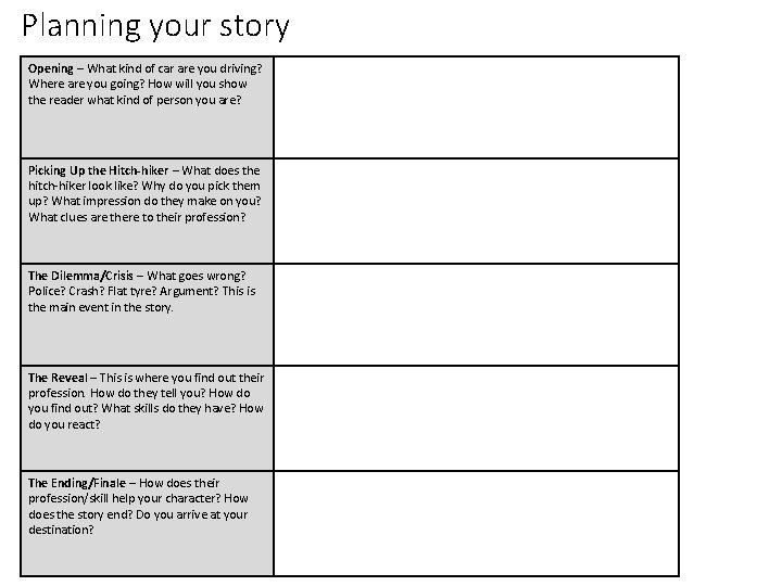 Planning your story Opening – What kind of car are you driving? Where are