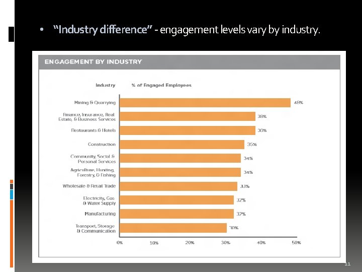  • “Industry difference” - engagement levels vary by industry. 11 