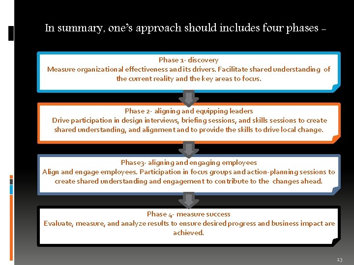 In summary, one’s approach should includes four phases Phase 1 - discovery Measure organizational