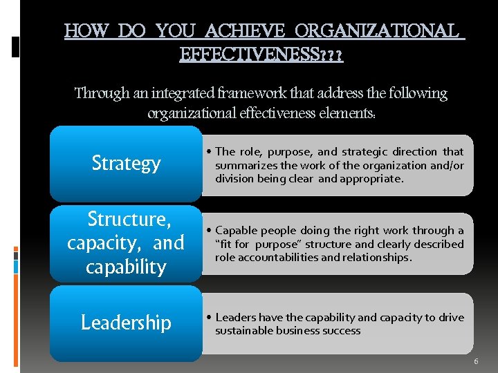HOW DO YOU ACHIEVE ORGANIZATIONAL EFFECTIVENESS? ? ? Through an integrated framework that address