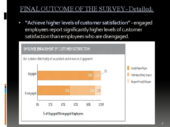 FINAL OUTCOME OF THE SURVEY- Detailed: • “Achieve higher levels of customer satisfaction” -