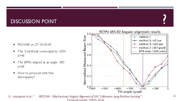 DISCUSSION POINT ? MD 3344 on 27 -10 -2018 The 3 methods converged to DISCUSSION POINT ? MD 3344 on 27 -10 -2018 The 3 methods converged to