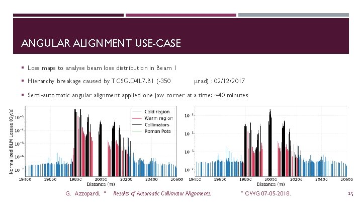 ANGULAR ALIGNMENT USE-CASE § Loss maps to analyse beam loss distribution in Beam 1 ANGULAR ALIGNMENT USE-CASE § Loss maps to analyse beam loss distribution in Beam 1