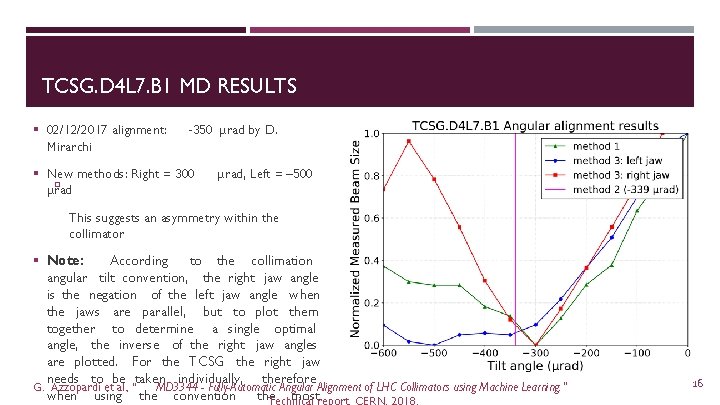 TCSG. D 4 L 7. B 1 MD RESULTS § 02/12/2017 alignment: Mirarchi -350 TCSG. D 4 L 7. B 1 MD RESULTS § 02/12/2017 alignment: Mirarchi -350