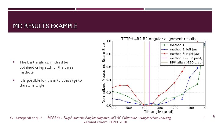 MD RESULTS EXAMPLE § The best angle can indeed be obtained using each of MD RESULTS EXAMPLE § The best angle can indeed be obtained using each of