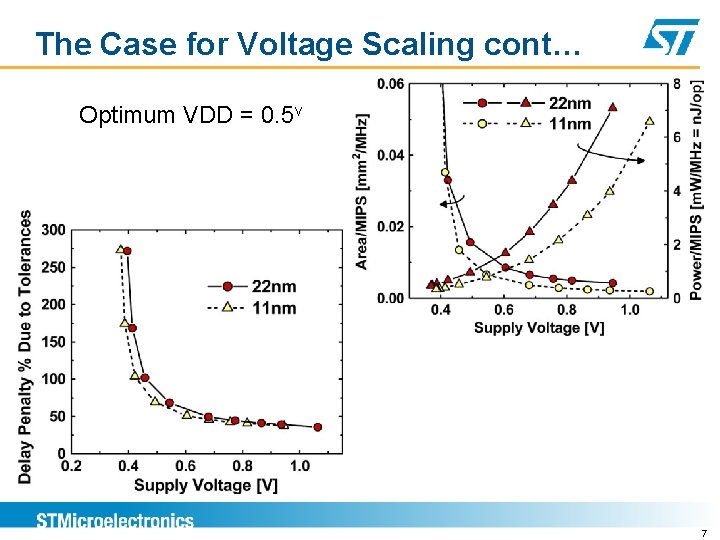 The Case for Voltage Scaling cont… Optimum VDD = 0. 5 v 7 