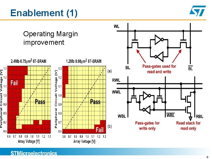 Enablement (1) Operating Margin improvement 8 