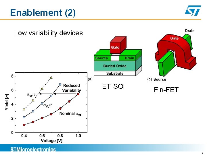 Enablement (2) Low variability devices ET-SOI Fin-FET 9 