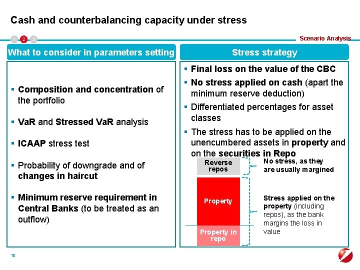 Cash and counterbalancing capacity under stress 1 2 Scenario Analysis 3 What to consider