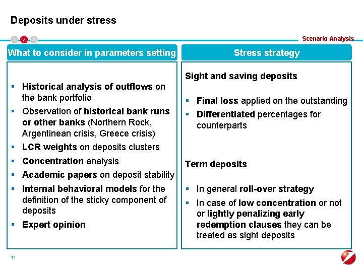 Deposits under stress 1 2 Scenario Analysis 3 What to consider in parameters setting