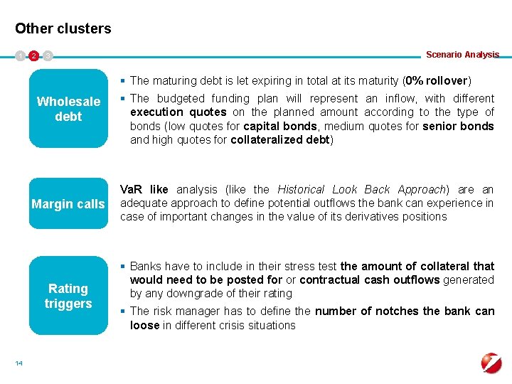 Other clusters 1 2 3 Scenario Analysis § The maturing debt is let expiring
