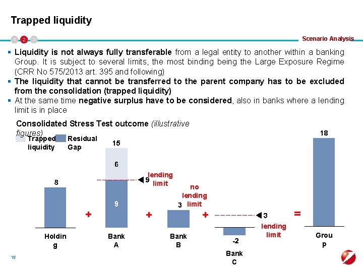 Trapped liquidity 1 2 Scenario Analysis 3 § Liquidity is not always fully transferable