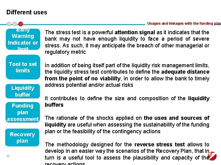 Different uses 1 2 3 Early Warning Indicator or limit Tool to set limits