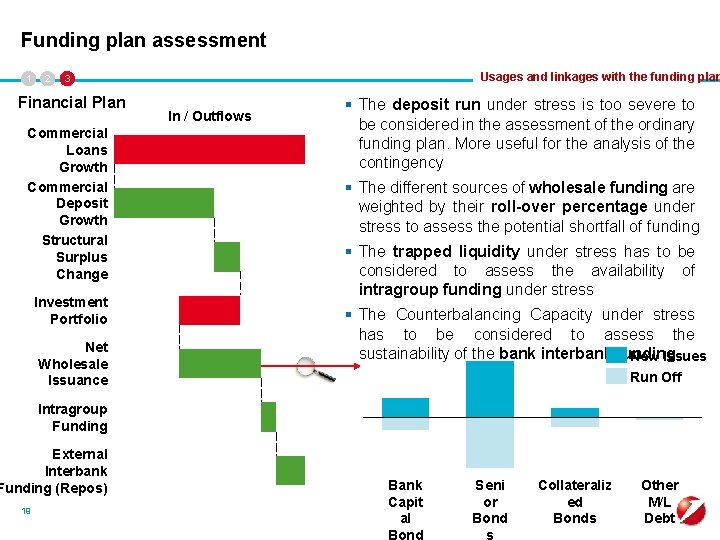 Funding plan assessment 1 2 Usages and linkages with the funding plan 3 Financial