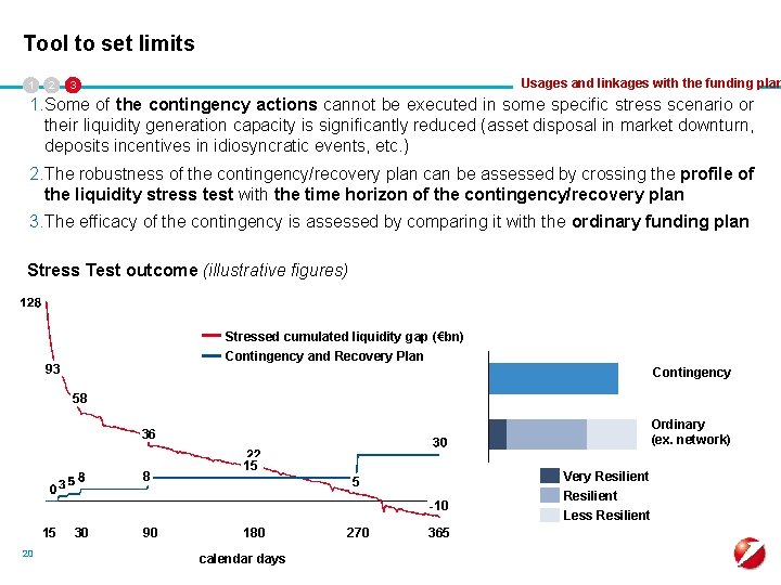 Tool to set limits 1 2 Usages and linkages with the funding plan 3