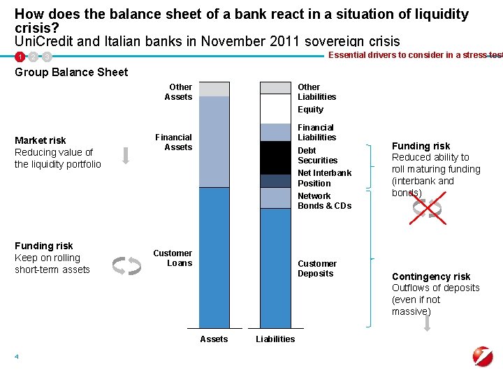How does the balance sheet of a bank react in a situation of liquidity