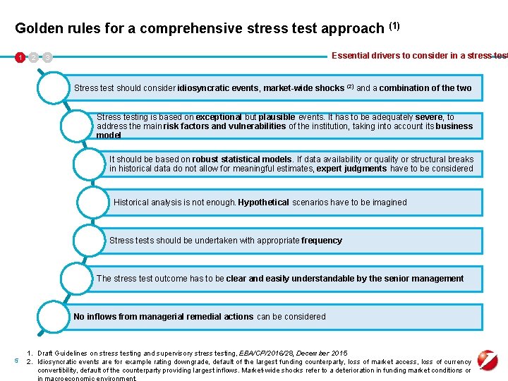 Golden rules for a comprehensive stress test approach 1 2 (1) Essential drivers to
