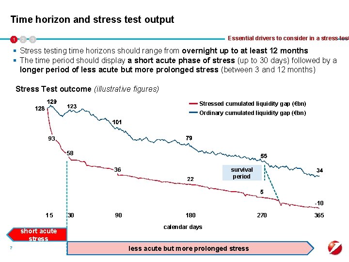 Time horizon and stress test output 1 2 Essential drivers to consider in a