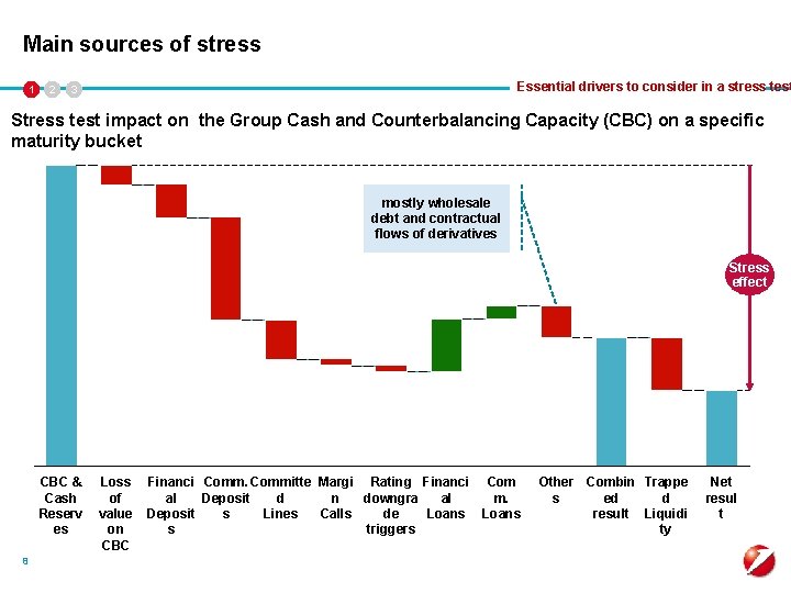 Main sources of stress 1 2 Essential drivers to consider in a stress test