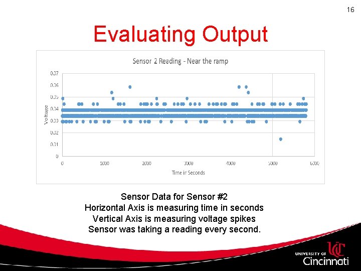 16 Evaluating Output Sensor Data for Sensor #2 Horizontal Axis is measuring time in 16 Evaluating Output Sensor Data for Sensor #2 Horizontal Axis is measuring time in