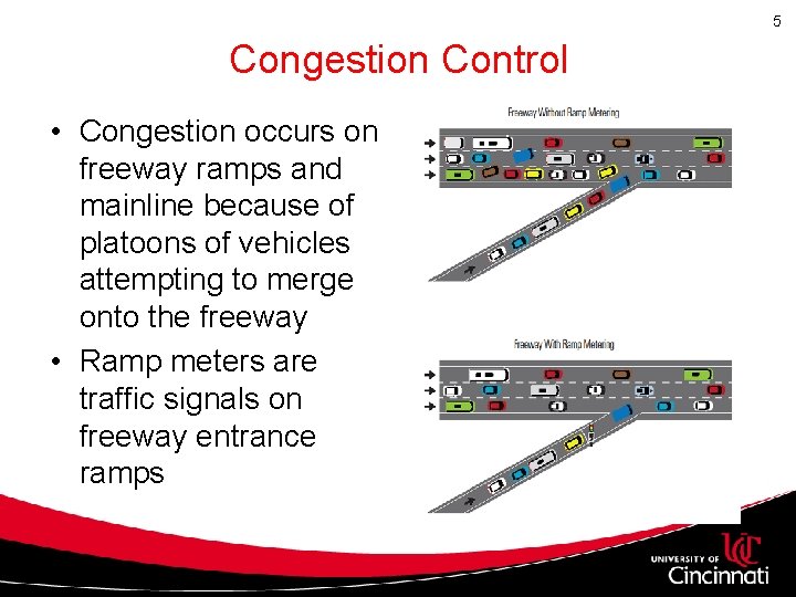 5 Congestion Control • Congestion occurs on freeway ramps and mainline because of platoons 5 Congestion Control • Congestion occurs on freeway ramps and mainline because of platoons