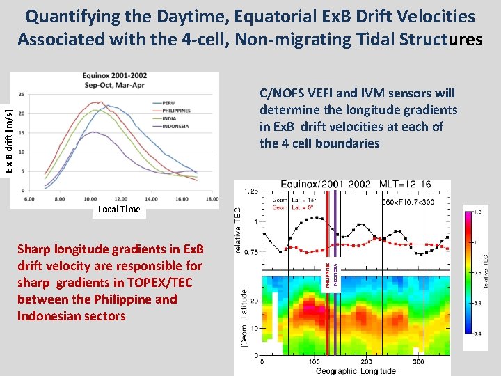 Quantifying the Daytime, Equatorial Ex. B Drift Velocities Associated with the 4 -cell, Non-migrating