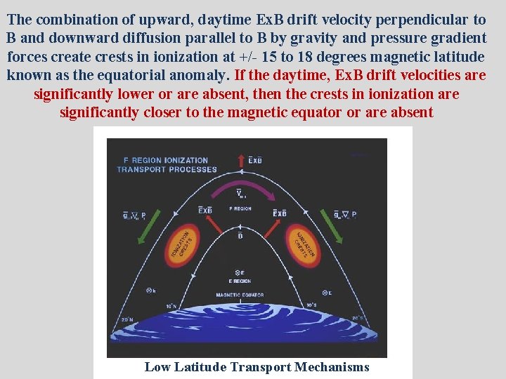 The combination of upward, daytime Ex. B drift velocity perpendicular to B and downward