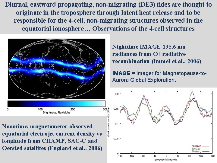 Diurnal, eastward propagating, non-migrating (DE 3) tides are thought to originate in the troposphere