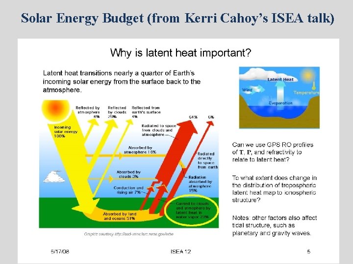 Solar Energy Budget (from Kerri Cahoy’s ISEA talk) 