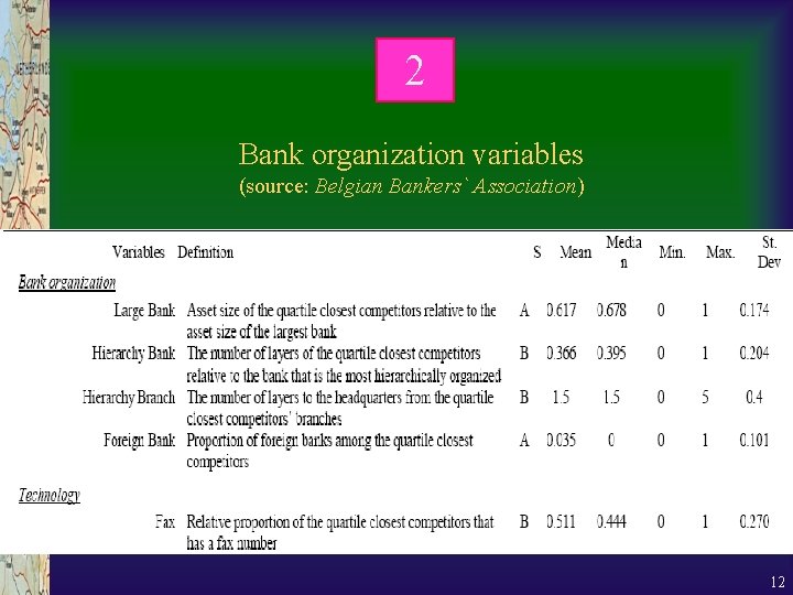 2 Bank organization variables (source: Belgian Bankers` Association) 12 2 Bank organization variables (source: Belgian Bankers` Association) 12
