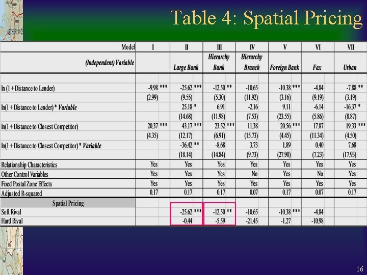 Table 4: Spatial Pricing 16 Table 4: Spatial Pricing 16
