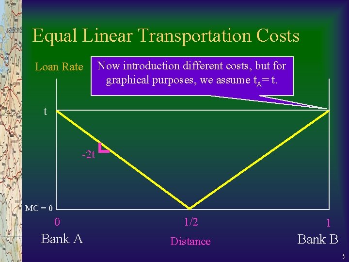 Equal Linear Transportation Costs Loan Rate Now introduction different costs, but for graphical purposes, Equal Linear Transportation Costs Loan Rate Now introduction different costs, but for graphical purposes,