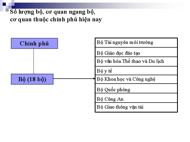 Số lượng bộ, cơ quan ngang bộ, cơ quan thuộc chính phủ hiện nay