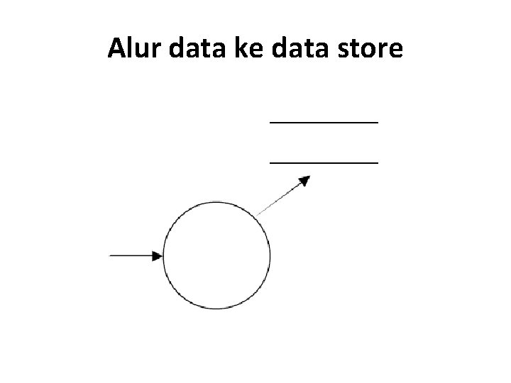 Alur data ke data store 