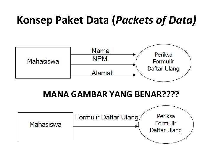 Konsep Paket Data (Packets of Data) MANA GAMBAR YANG BENAR? ? 