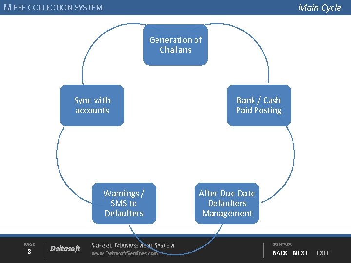 Main Cycle FEE COLLECTION SYSTEM Generation of Challans Sync with accounts Warnings / SMS