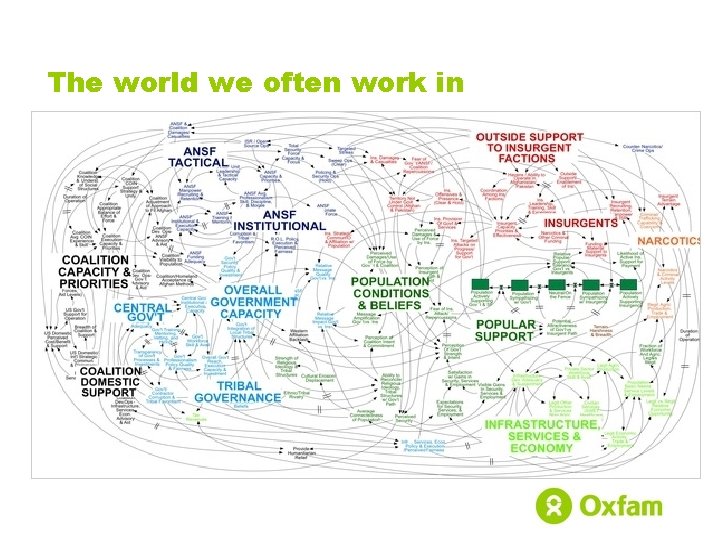 The world we often work in 