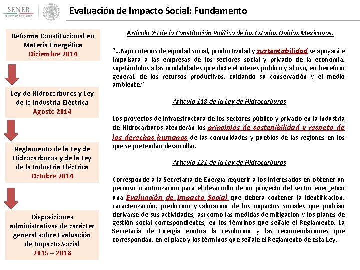 Evaluación de Impacto Social: Fundamento Reforma Constitucional en Materia Energética Diciembre 2014 Ley de