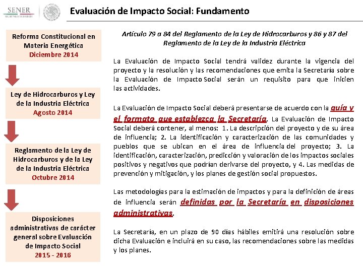 Evaluación de Impacto Social: Fundamento Reforma Constitucional en Materia Energética Diciembre 2014 Ley de