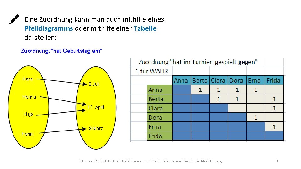 Eine Zuordnung kann man auch mithilfe eines Pfeildiagramms oder mithilfe einer Tabelle darstellen: Informatik