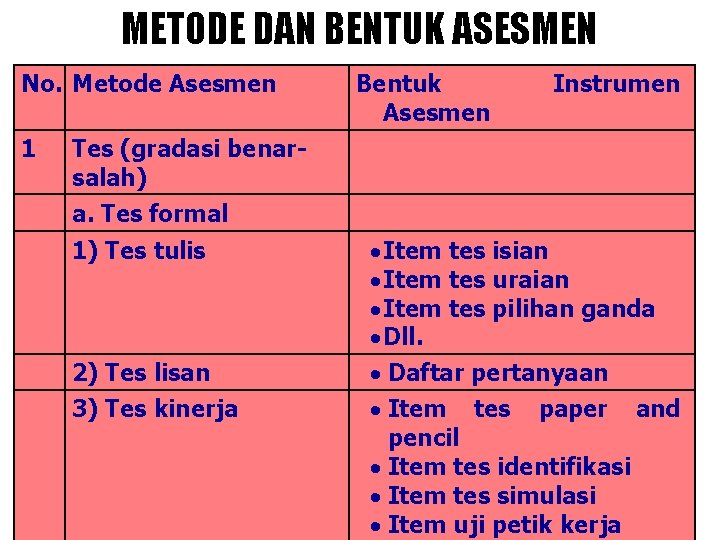 ASESMEN BERBASIS KOMPETENSI PROSES ASESMEN Penyusunan kisikisi Penentuan