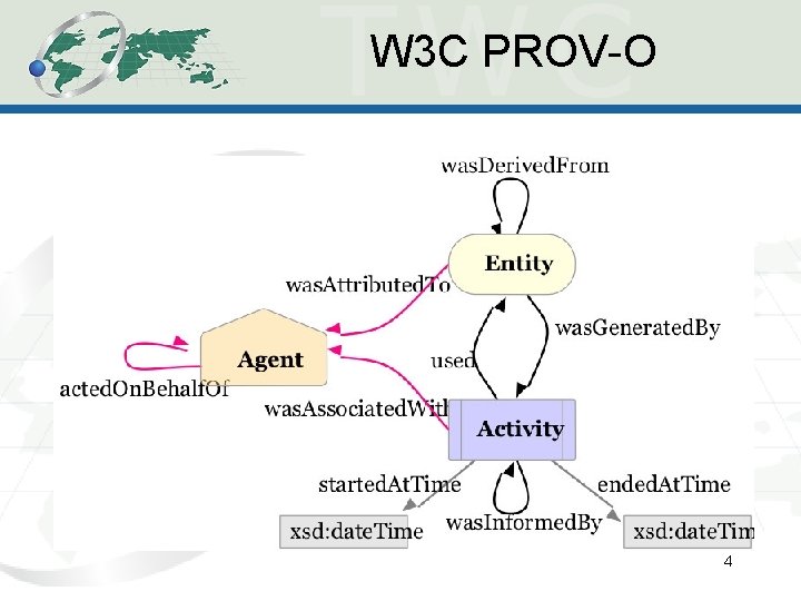 W 3 C PROV-O 4 