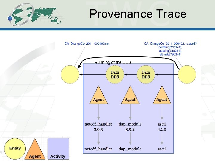 Provenance Trace Running of the BES 5 